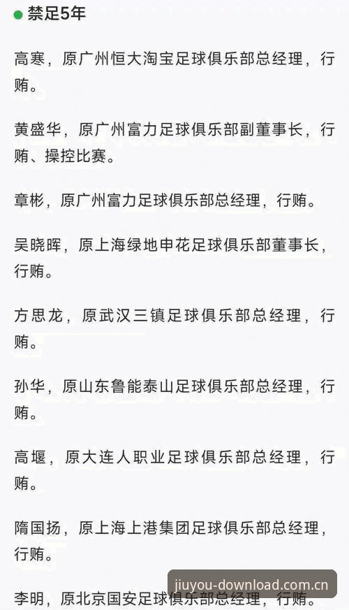 中国足协第三批禁足名单深度评测：65人受罚，足球反腐进入新阶段