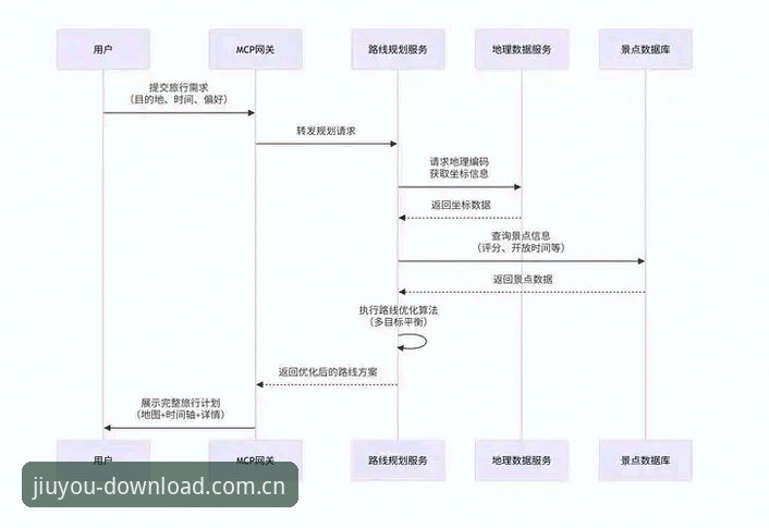 九游应用商店 九游应用商店详解:官方正版下载与游戏体验深度分析